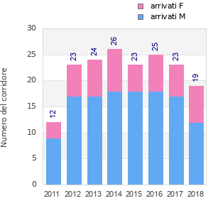Finisher history