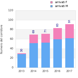 Finisher history