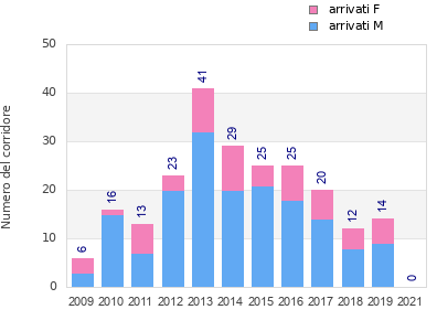 Finisher history