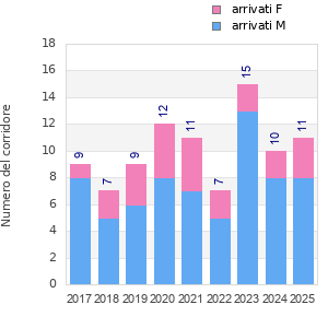 Finisher history