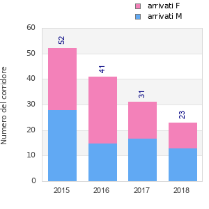 Finisher history