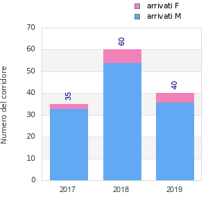 Finisher history