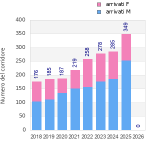 Finisher history