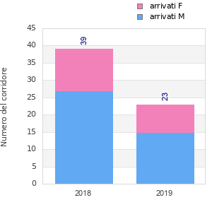 Finisher history