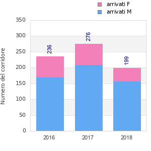 Finisher history