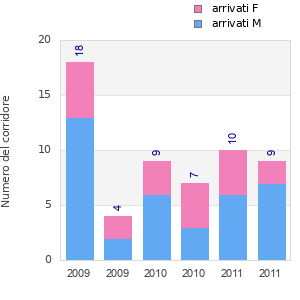 Finisher history