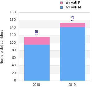 Finisher history