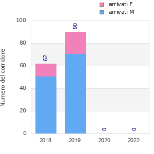 Finisher history