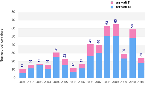 Finisher history