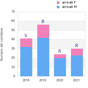 Finisher history