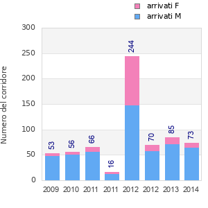 Finisher history