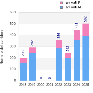 Finisher history