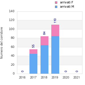 Finisher history