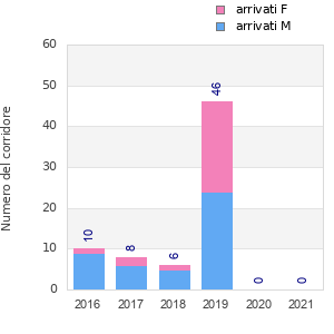 Finisher history