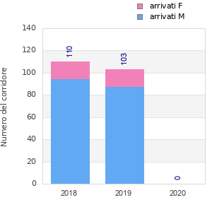 Finisher history