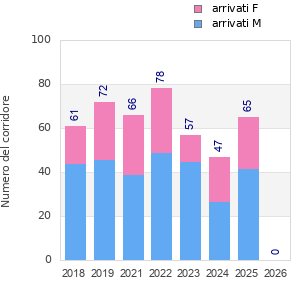 Finisher history