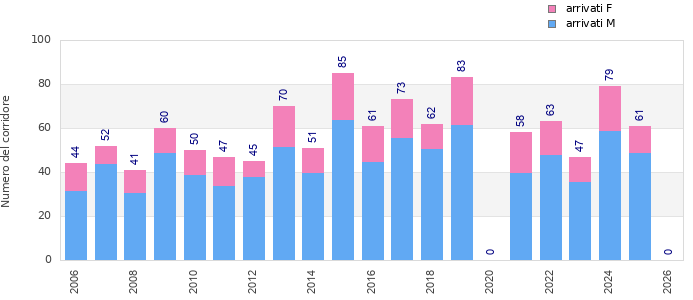Finisher history