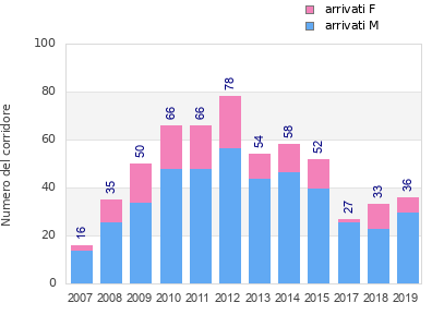 Finisher history