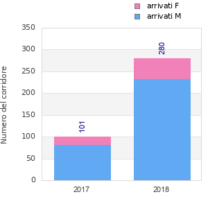 Finisher history