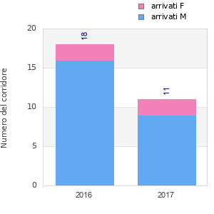 Finisher history