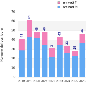 Finisher history