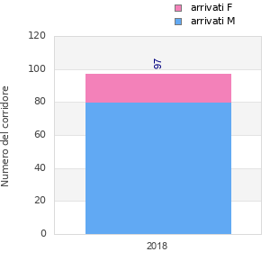Finisher history