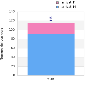 Finisher history