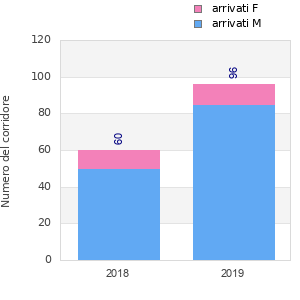 Finisher history