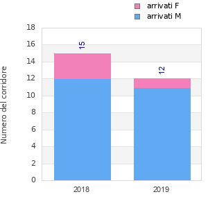 Finisher history