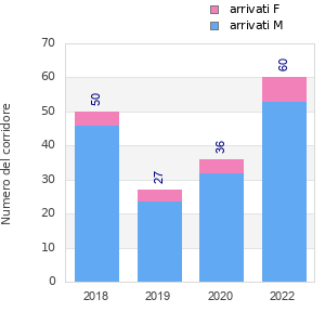 Finisher history
