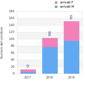 Finisher history