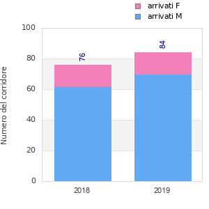 Finisher history