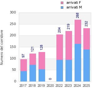 Finisher history