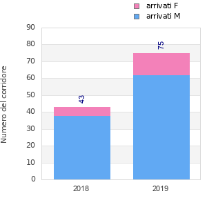 Finisher history
