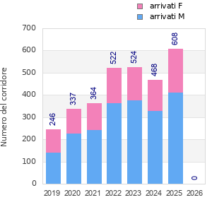 Finisher history