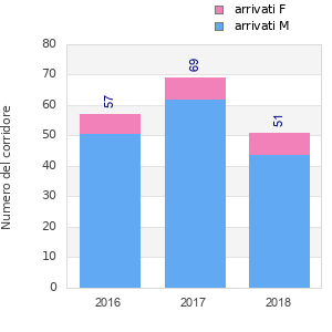 Finisher history