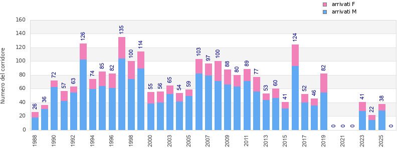 Finisher history