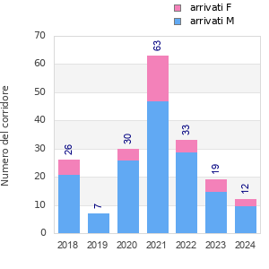 Finisher history