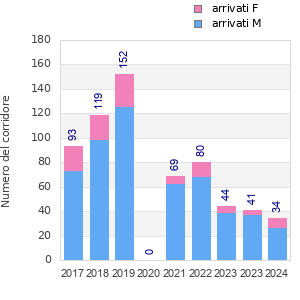 Finisher history