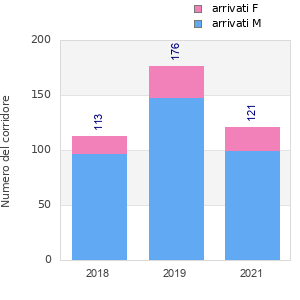 Finisher history