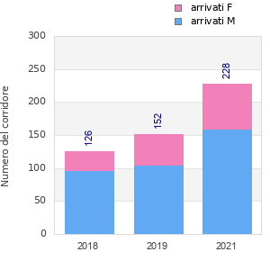 Finisher history