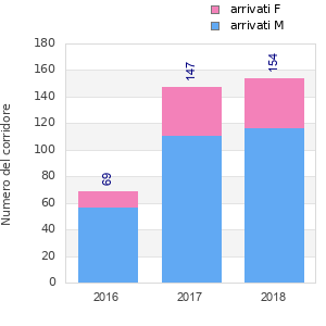 Finisher history
