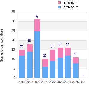 Finisher history