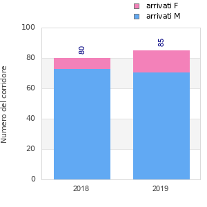 Finisher history