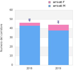 Finisher history