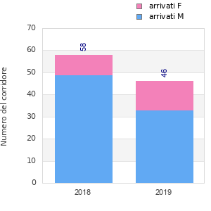 Finisher history