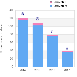 Finisher history