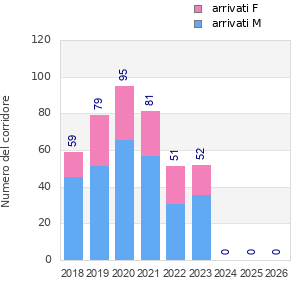 Finisher history