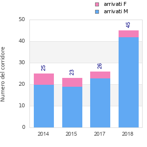 Finisher history