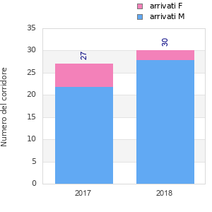 Finisher history